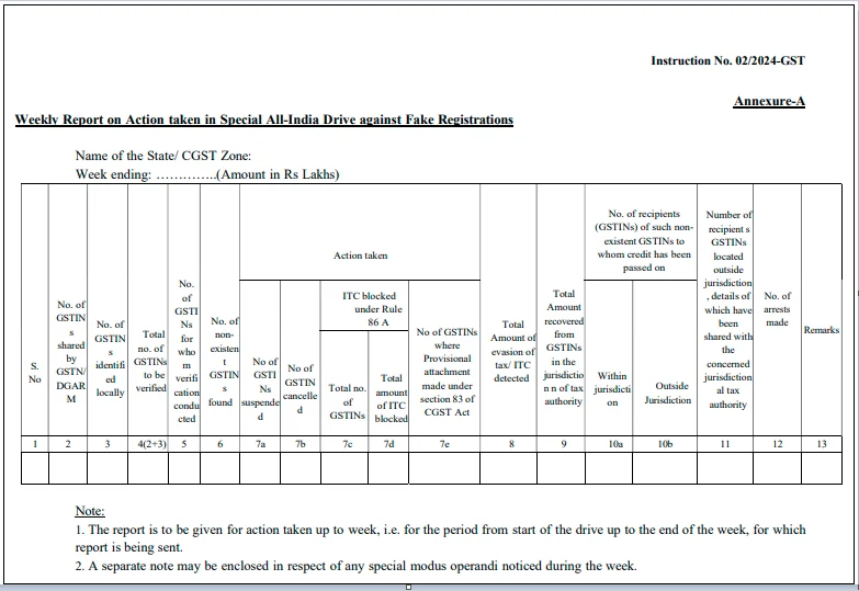 Annexure A Weekly Report on Action taken in Special All-India Drive against Fake Registrations 