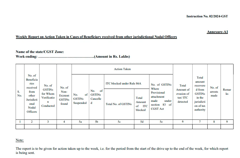 Annexure A1 Weekly Report on Action Taken in Cases of Beneficiary received from other jurisdictional Nodal Officers