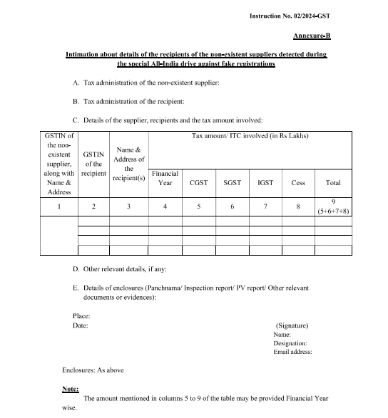 Annexure B Intimation about details of the recipients of the non-existent suppliers detected during the special All-India drive against fake registrations
