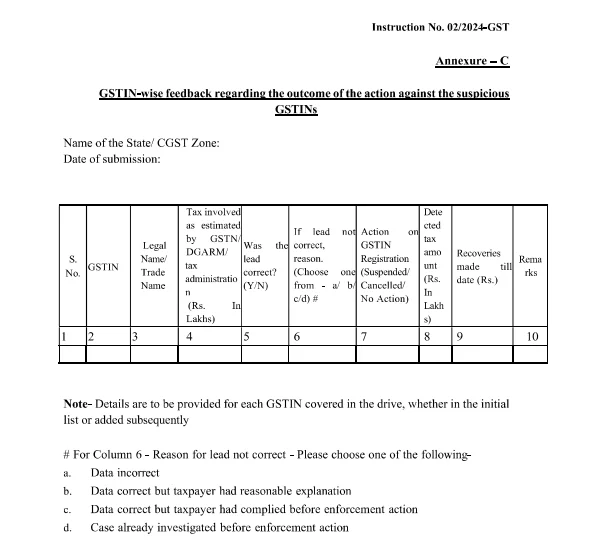 Annexure C GSTIN-wise feedback regarding the outcome of the action against the suspicious GSTINs