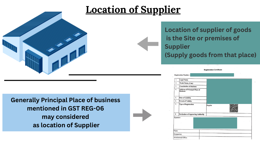 Place of Supply