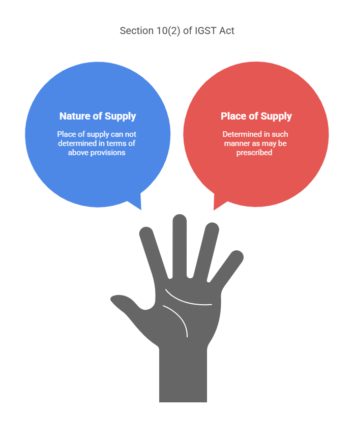 Place of Supply