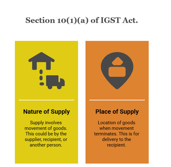 Place of Supply