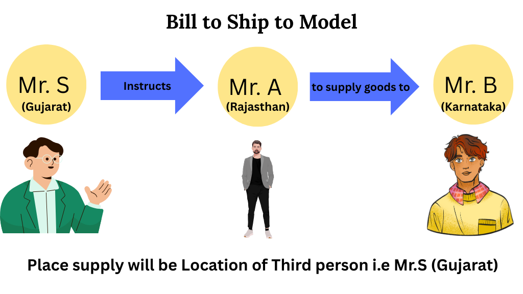 Place of Supply