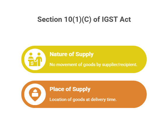 Place of Supply