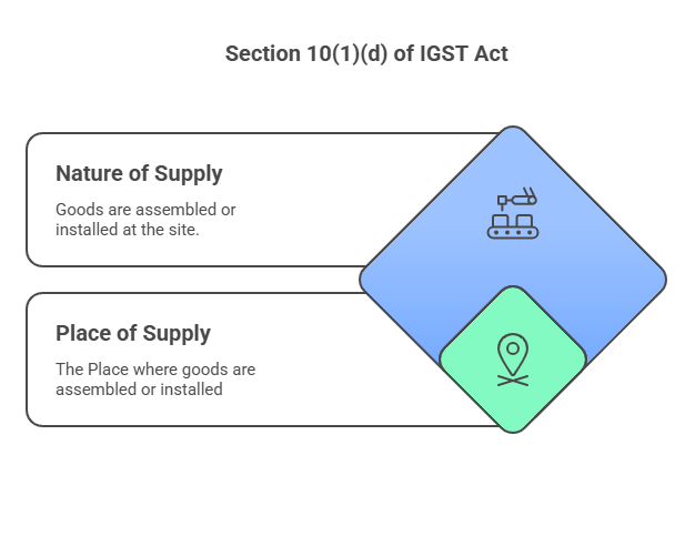 Place of Supply