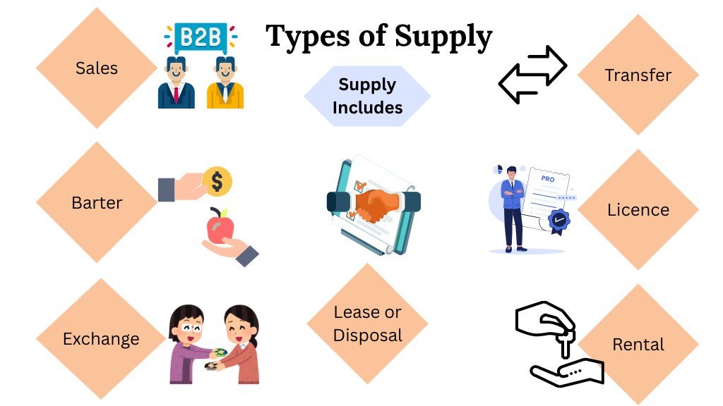 Supply 2 
