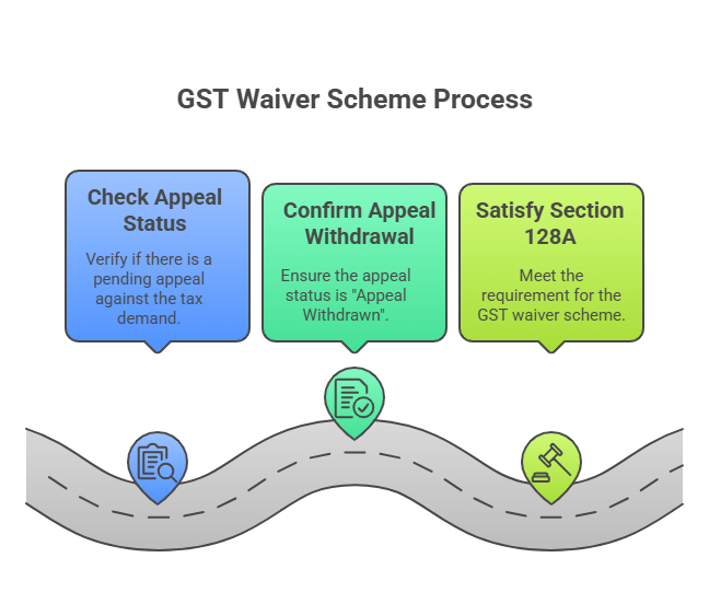Waiver Scheme 2